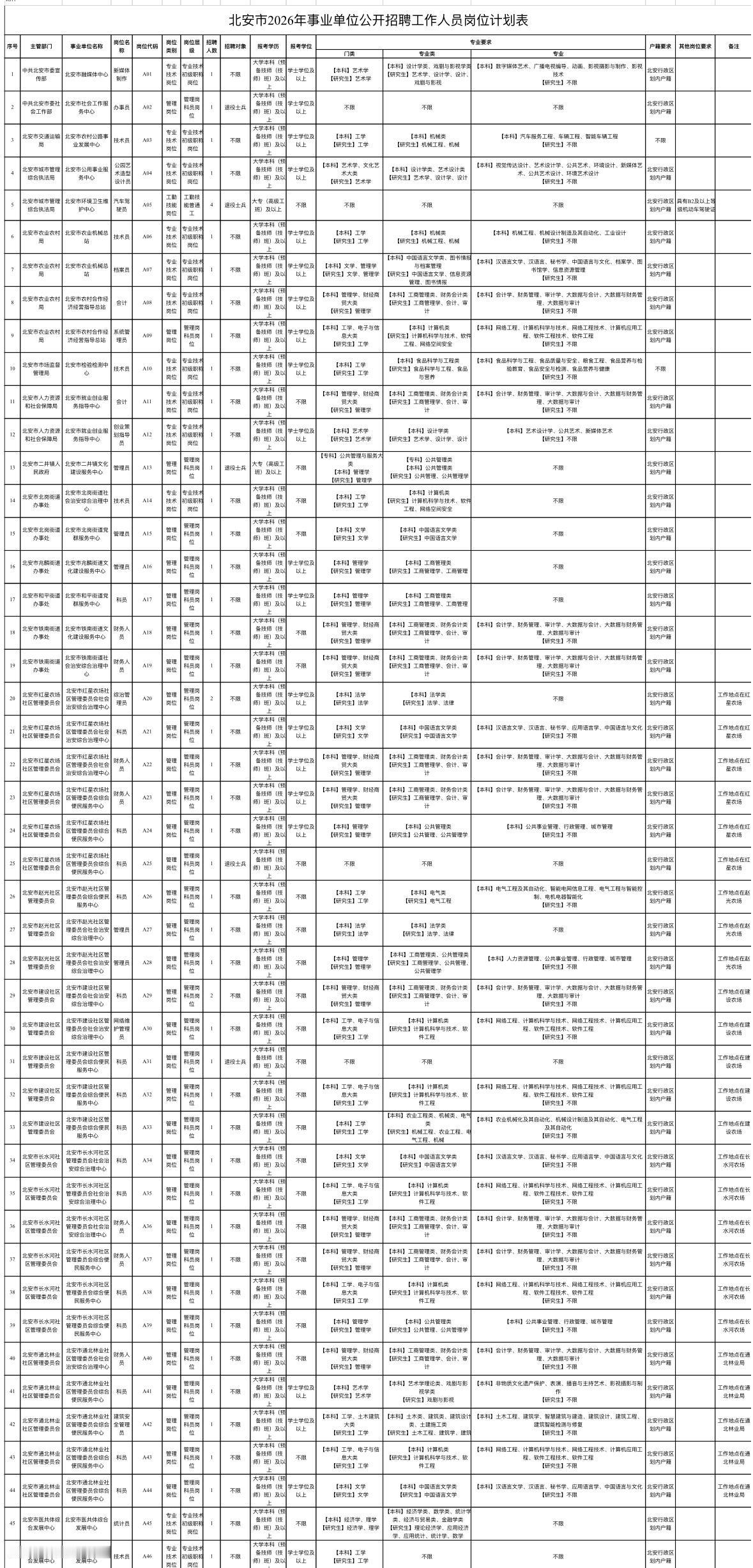 黑河北安事业单位招24人！17个岗位可选！

📌 单位名称: 北安市事业单位