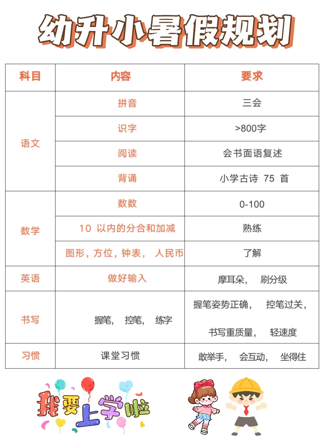 幼升小暑假这么规划，9月份孩子轻松上小学