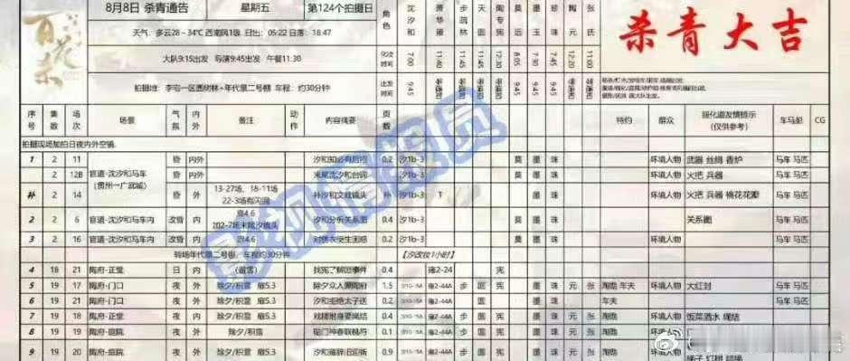 孟子义百花杀杀青进组尚公主孟子义将进组尚公主孟子义将进组尚公主，期待，真是太棒啦
