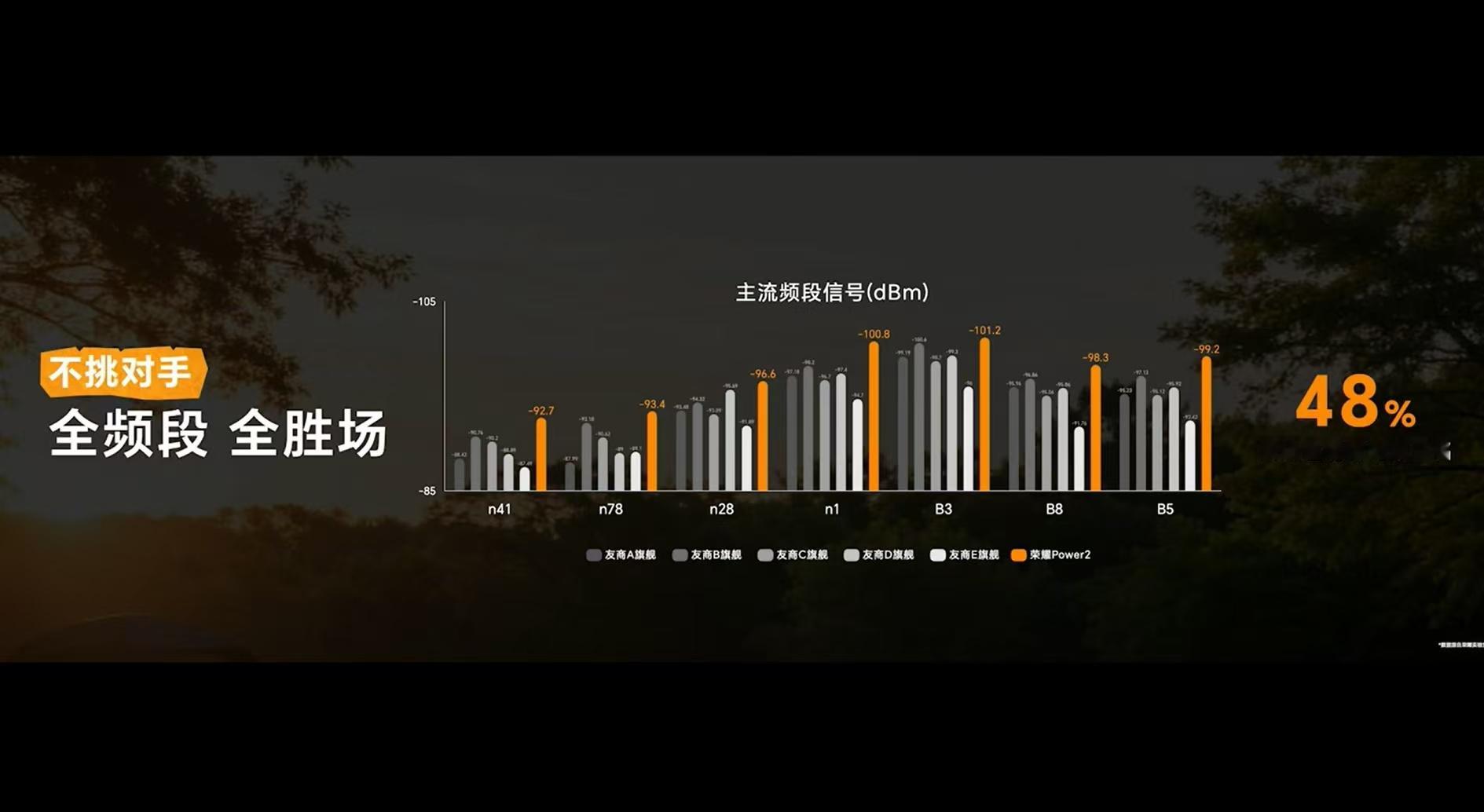 荣耀Power2全身充满Power 满电状态直接解锁超长待机buff，通勤刷剧、