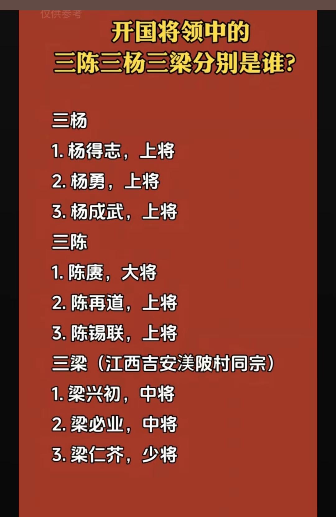 开国时战将中，你认识三陈、三杨、三梁吗？
功绩打分（满分100，依据军事贡献、历