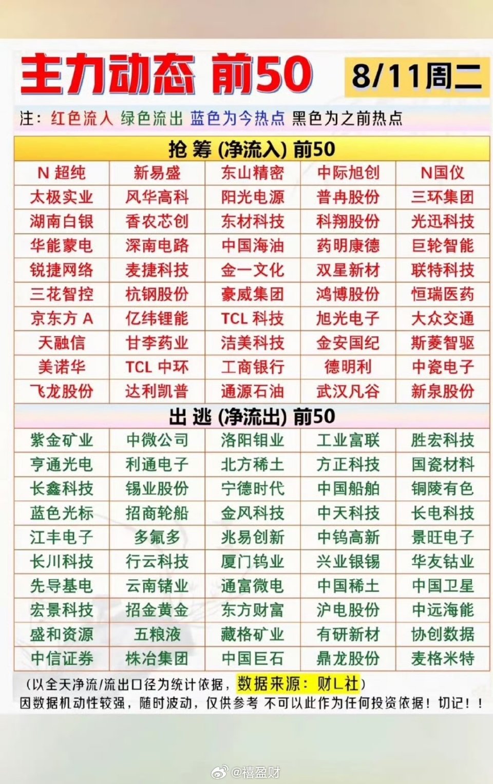 8月11日股市动态前50名股票名单。8月11日股市动态有不少看点。截至上午收盘，