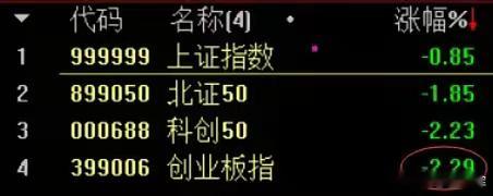 说说市场：最近A股比较弱，一是当前量化太厉害了，游资与散户打不过选择躺平了；二是