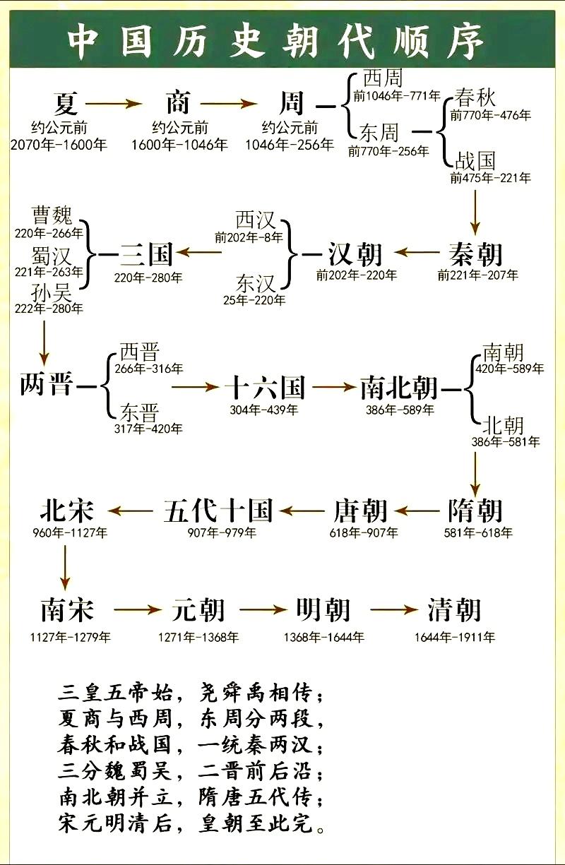 中国古代封建王朝为什么频繁更替?
这个命题本身就错啦！不懂中国历史。
中国封建王
