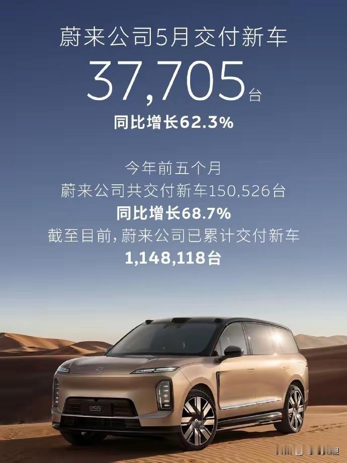 又增长了，这个这么好卖么，路上新车还是挺少的？