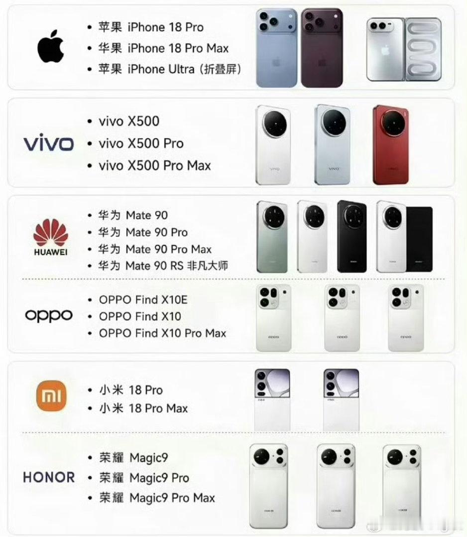 就如同车圈的M7、M8、M9[doge]Pro Max命名被吐槽泛滥 ​​​