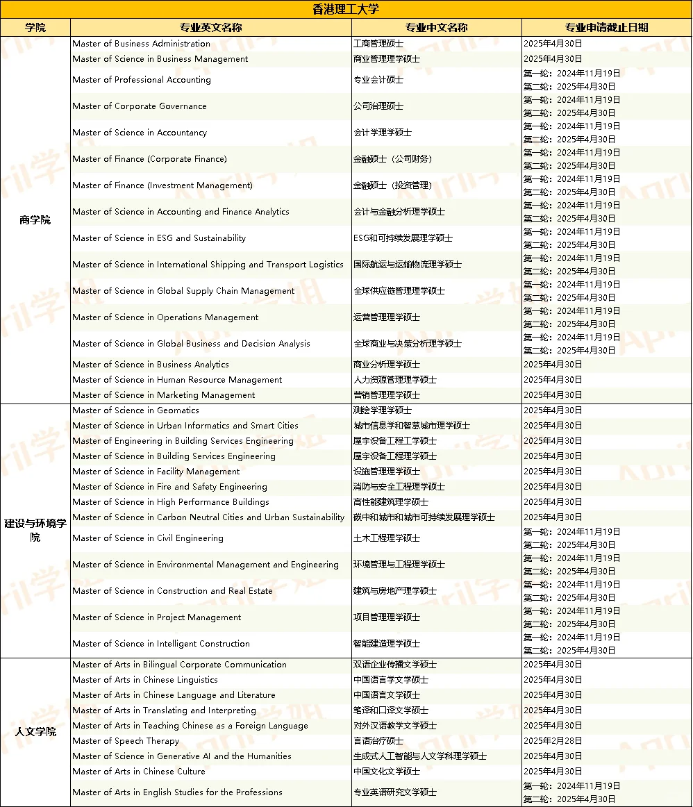 香港理工大学开放25fall申请！4个专业新增