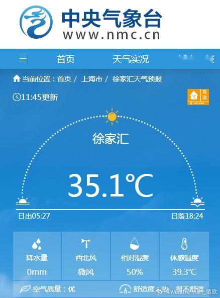 【上海高温】今天上海徐家汇高温再加1天，8月6日以来，连续22天高温。距离最长连