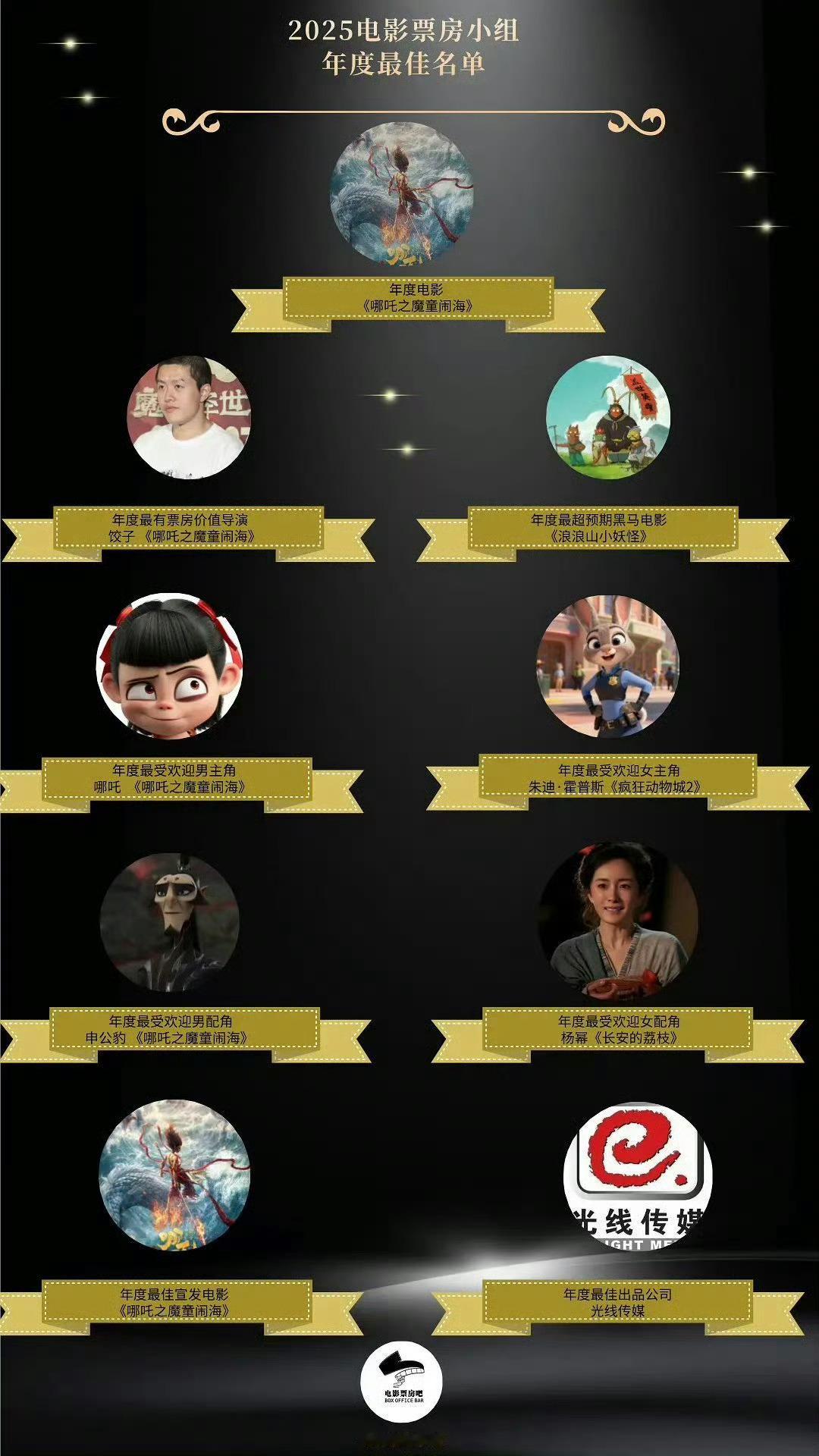 2025票组年度最佳名单，杨幂 的郑玉婷是榜上唯一真人角色，郑玉婷这个角色爆出圈