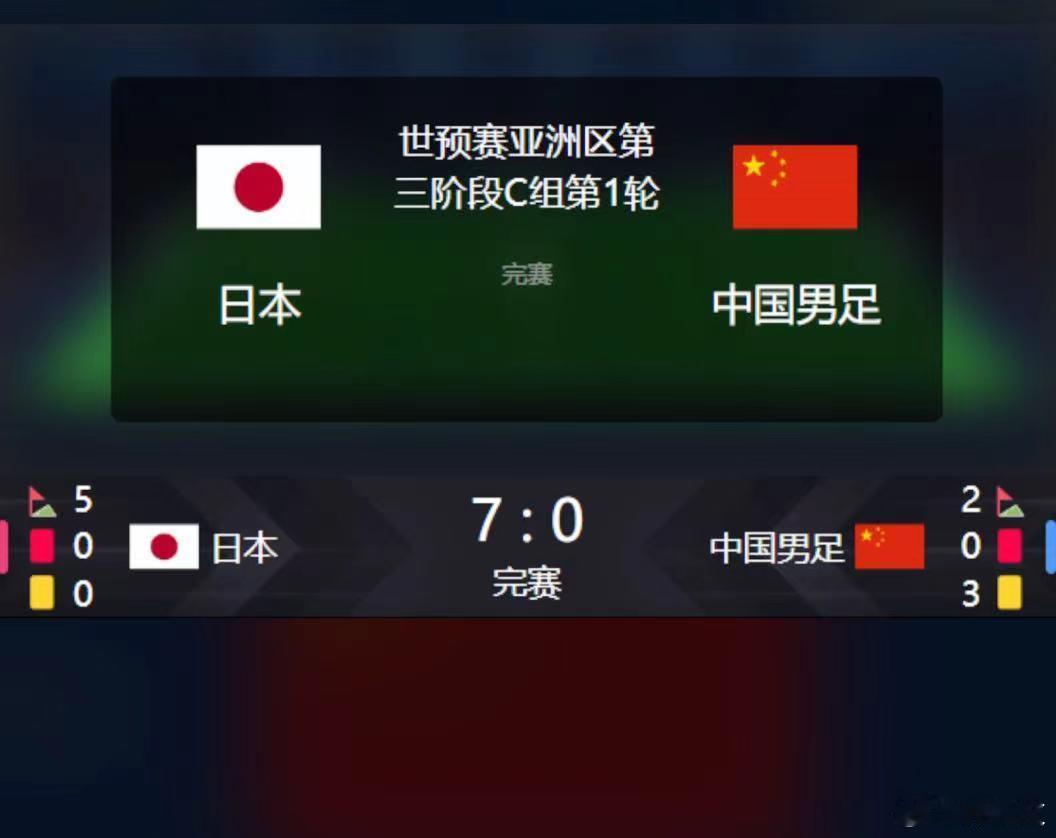 虽然记录就是用来打破的。但是为什么还不解散换人？ #国足惨案##国足vs日本# 