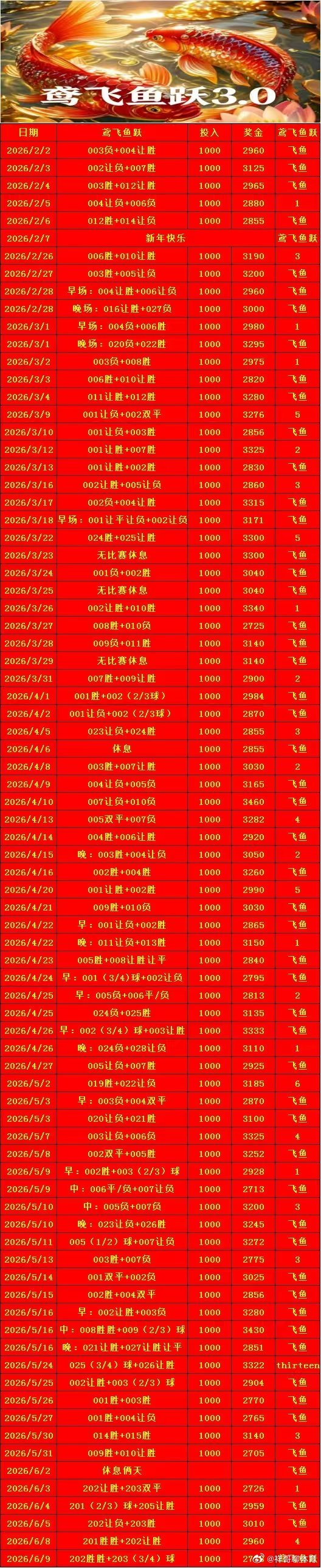 人间烟火暖人心，今日佳肴请慢慢享用美加墨世界杯国际友谊dou来足球季  多款特色