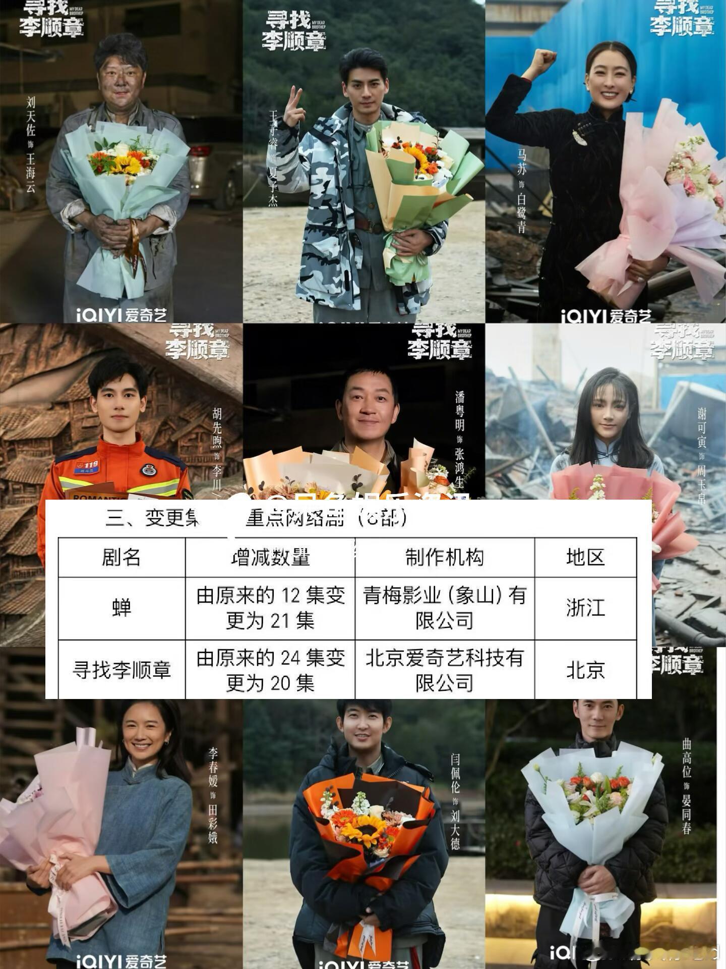 《寻找李顺章》由24集变更为20集已过审❗️潘粤明、胡先煦《寻找李顺章》由24集