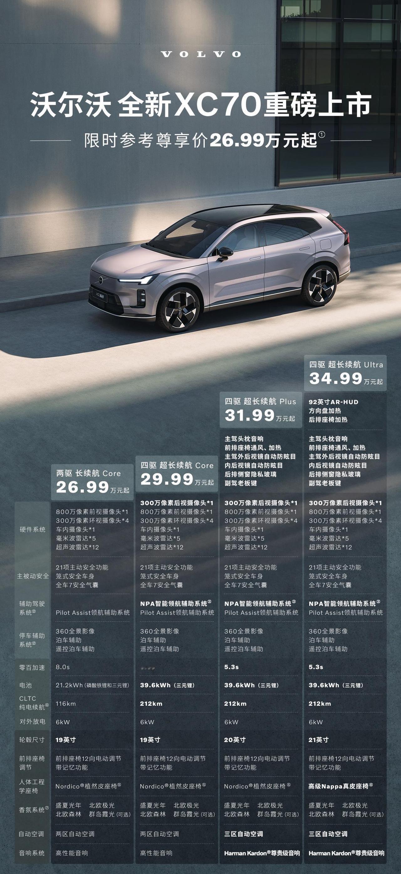 是“技术宅”更是“艺术生”，沃尔沃全新XC70有多好看？
 
在沃尔沃全新XC7