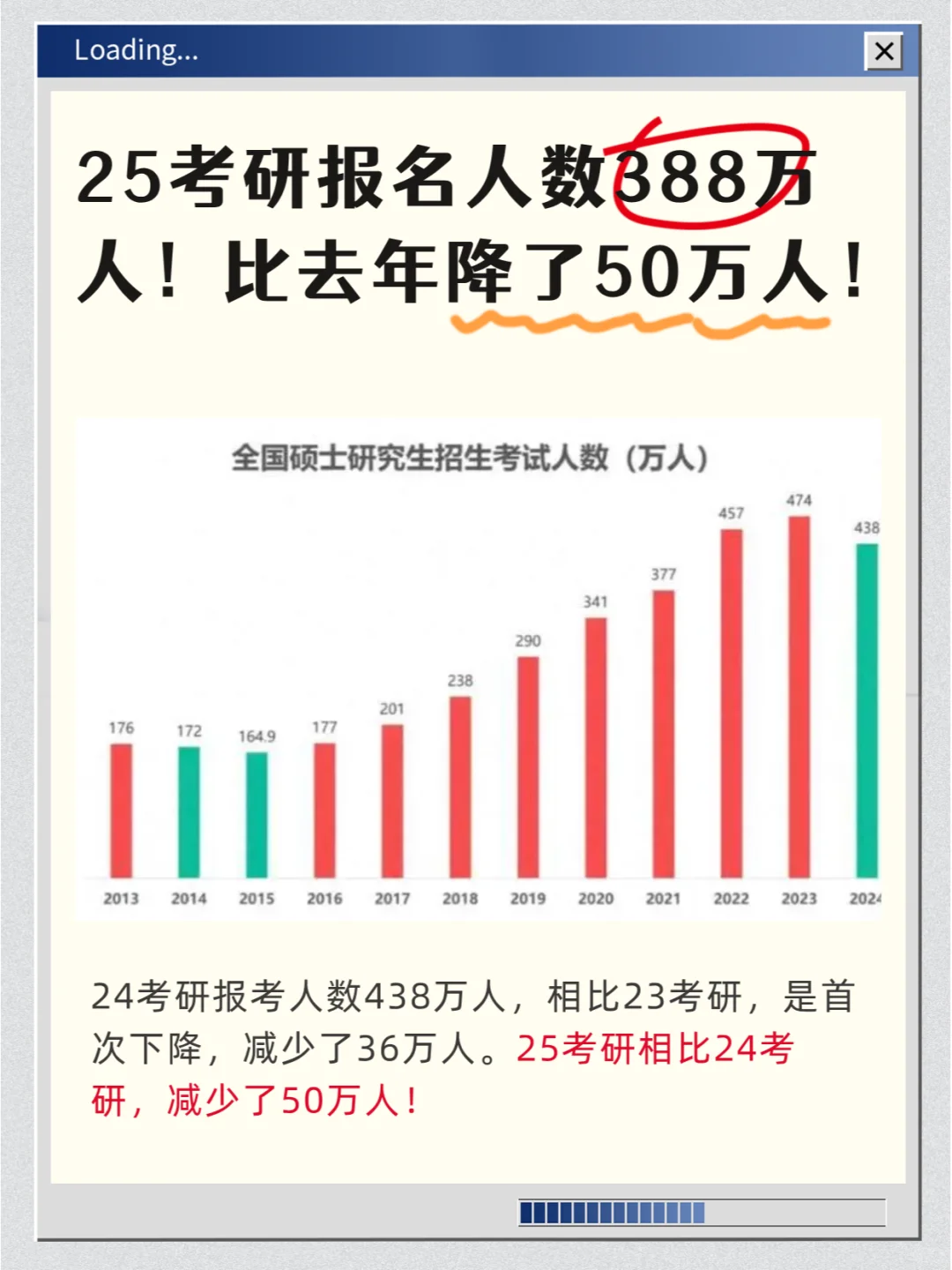 25考研报名人数降了50万！26会是什么趋势？