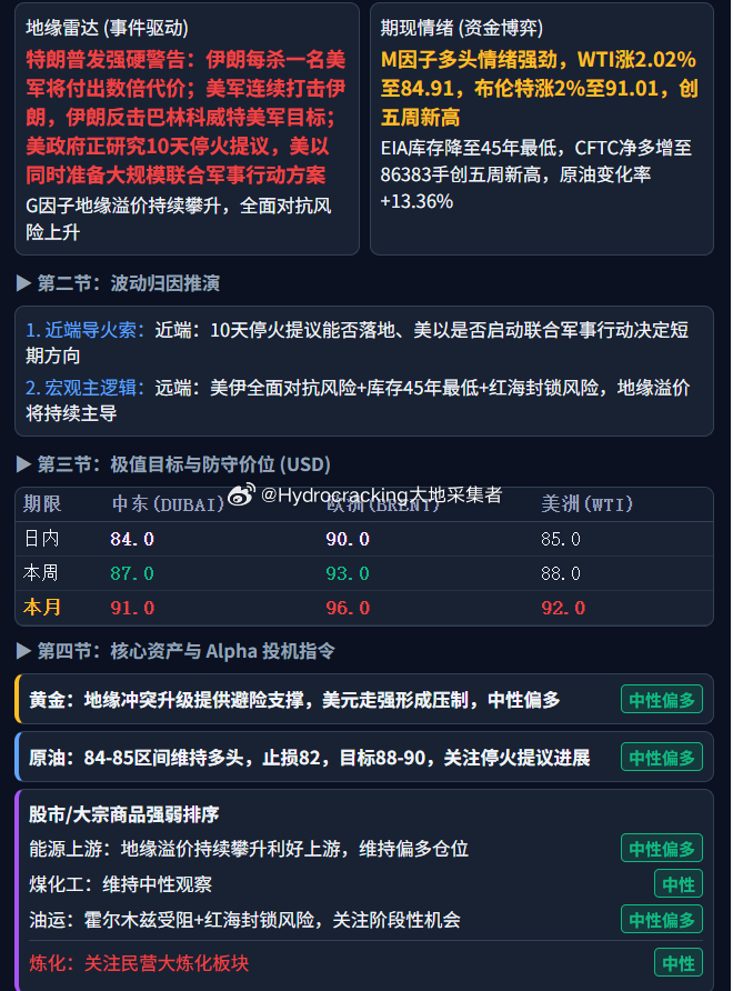 大地说原油 每日油价。 