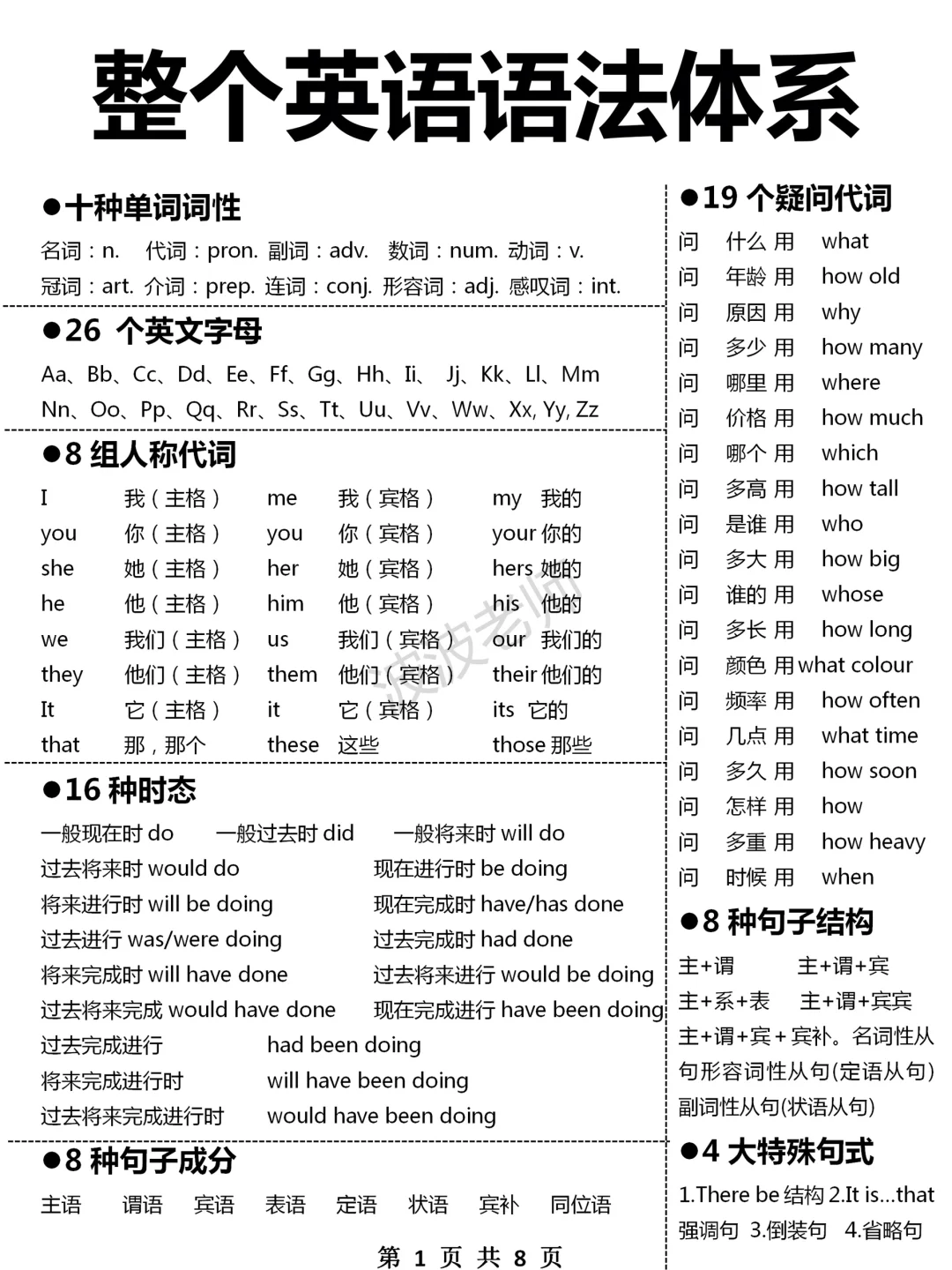 基础差也能秒懂！英语语法体系️‼️一篇吃透！