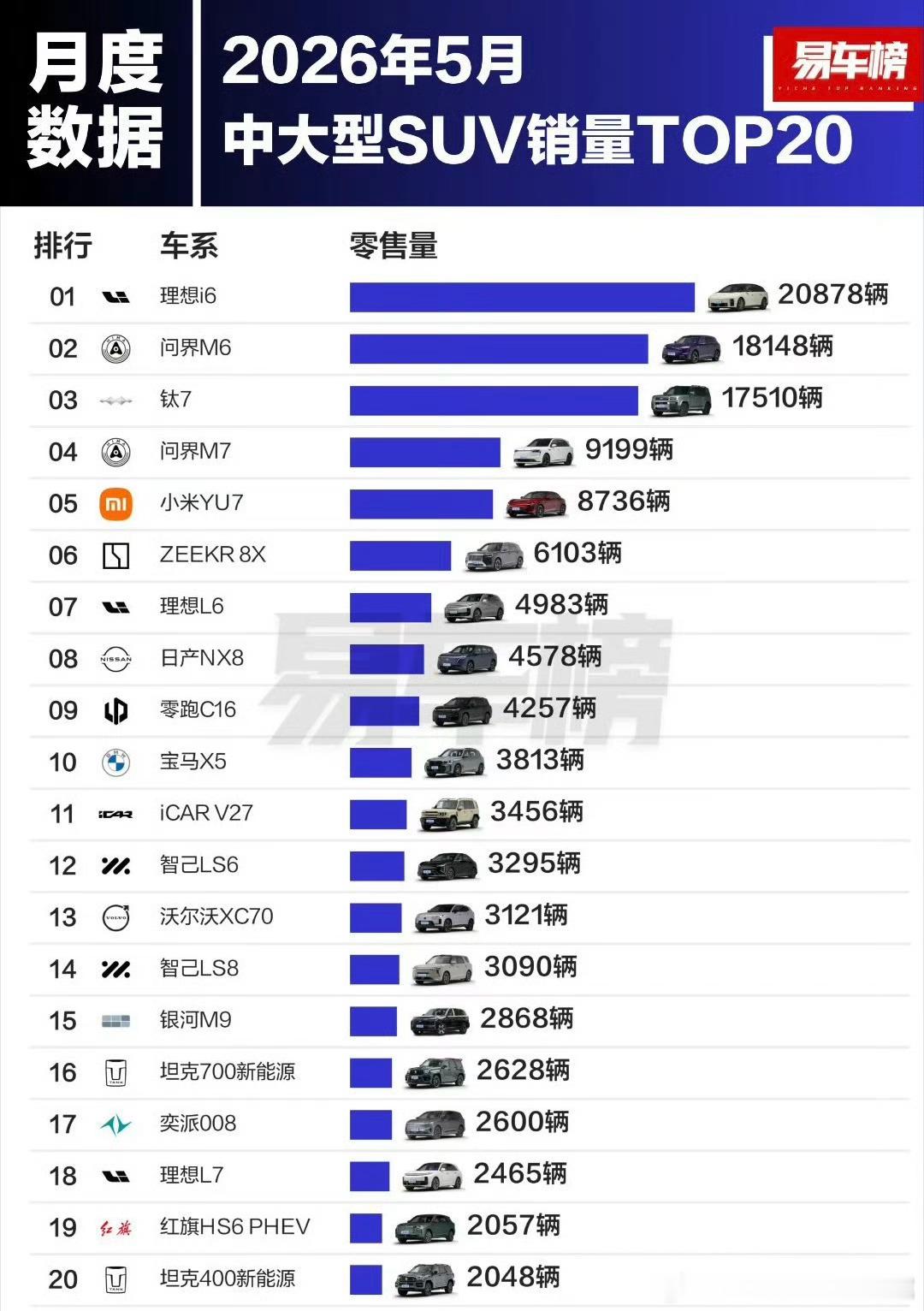销量榜前10无燃油车意味着什么超级车主大v聊车是小花姐姐的专属随手拍  我们又要