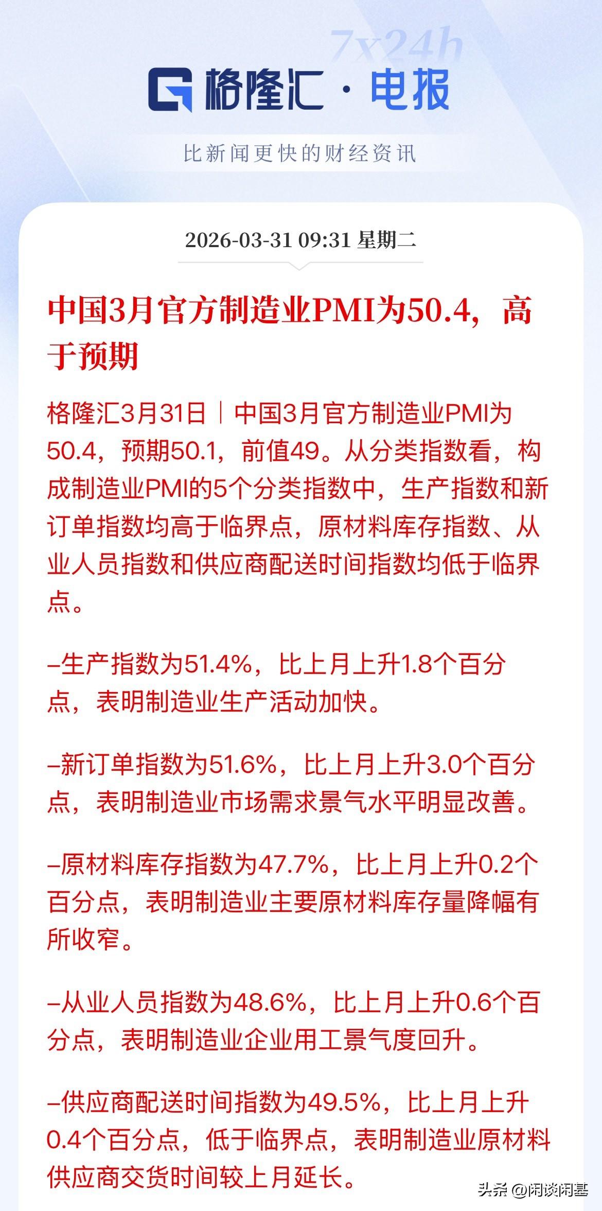 利好A股！3月制造业PMI回升，重回荣枯线（50）之上，高于市场预期，经济回升向