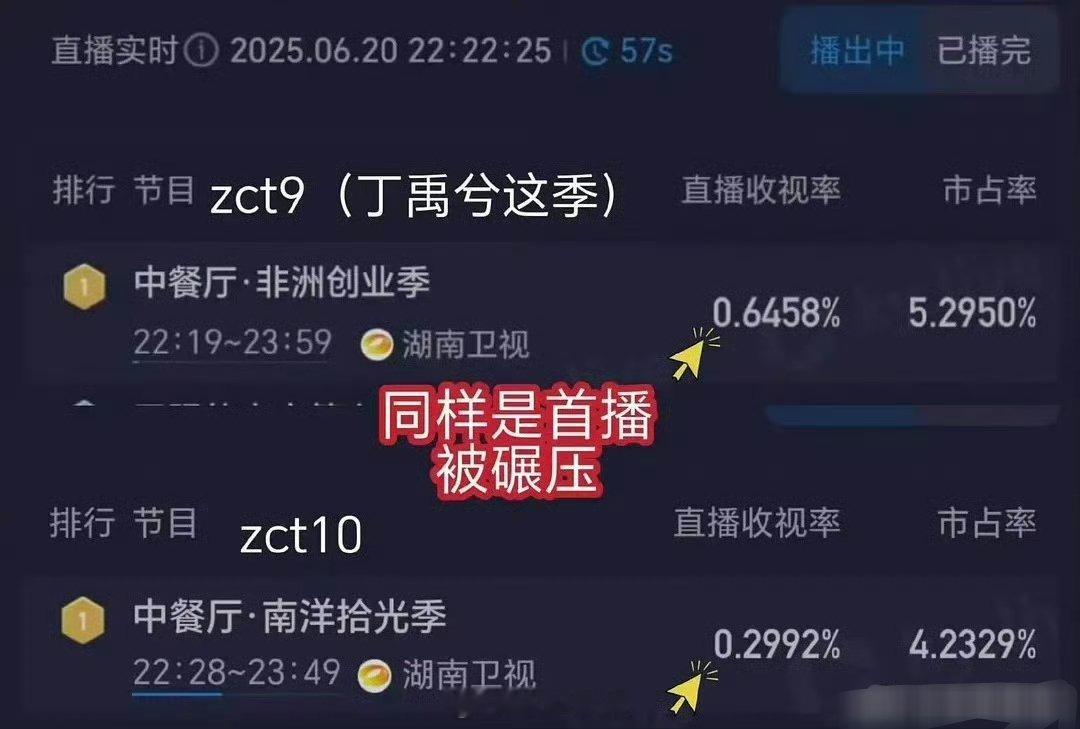 中餐厅10对比中餐厅9，首播收视率腰斩了 