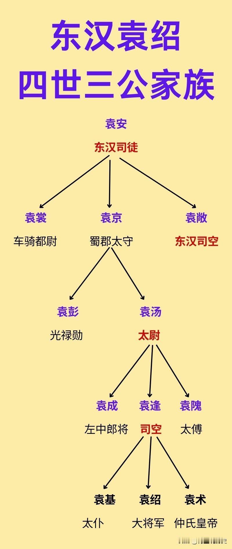 袁绍和袁术如果联手，能打败曹操刘备这些诸侯呢？

袁绍和袁术都出身于“四世三公”