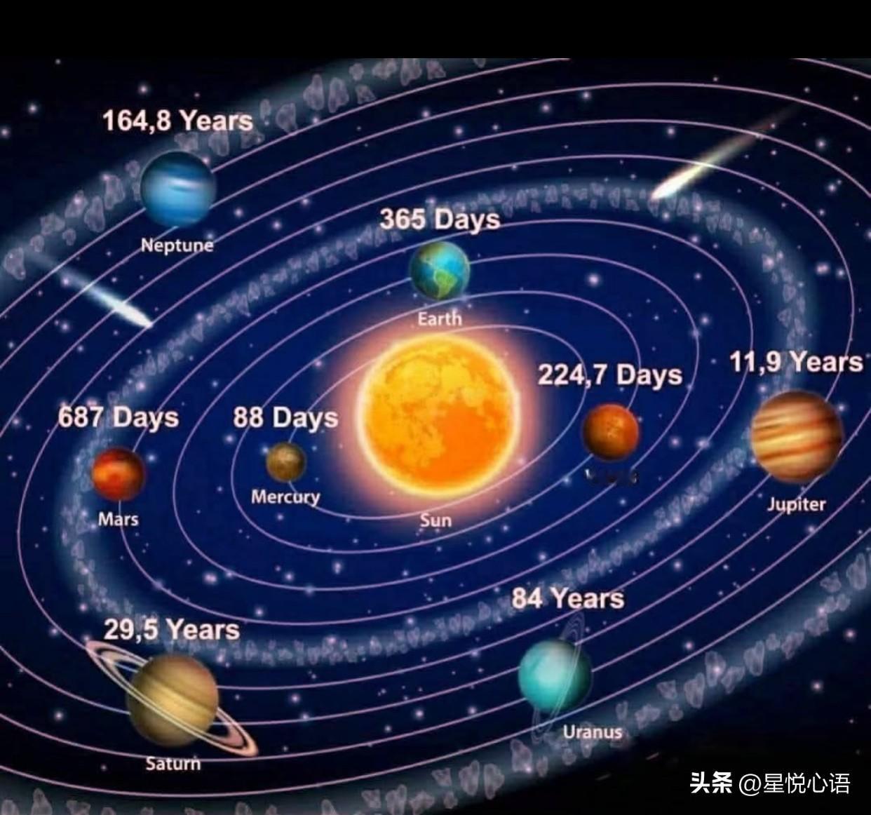 原来我们每天都在宇宙里“飙车”！

你敢信吗？地球根本不是“躺平”状态！
每天带