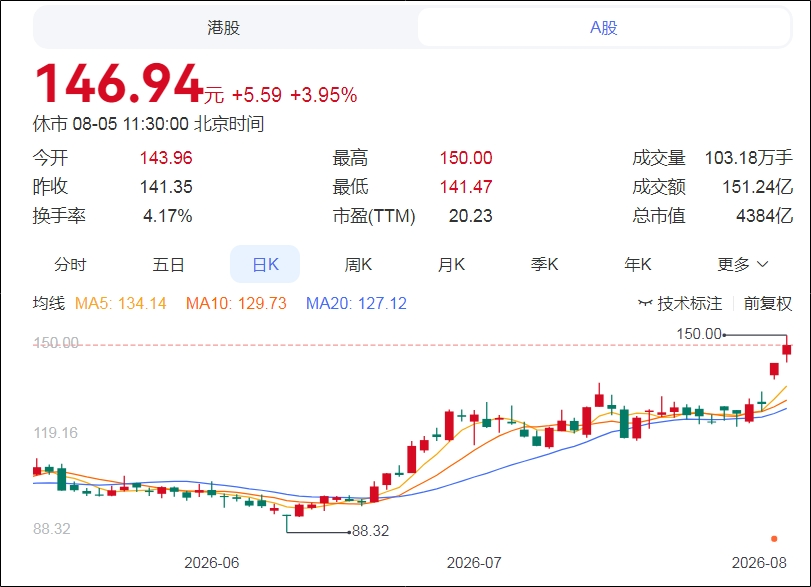 温州首富“炼”出4300亿市值，10亿股票“白送”，人均25万