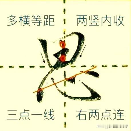 学绝招写好字:行书控笔，常用字行楷快写技巧，珍藏版！
1.思字行楷快写技巧，田上