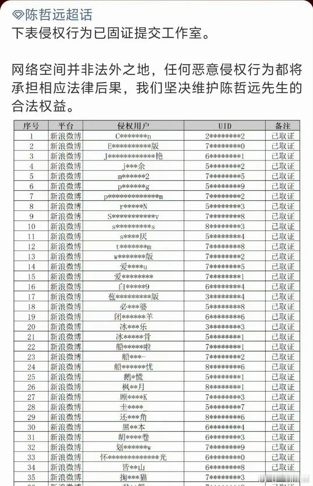 陈哲远、王楚然两家都对侵权告黑完成取证了    ，各唉五十大板，两家粉丝都冷静一