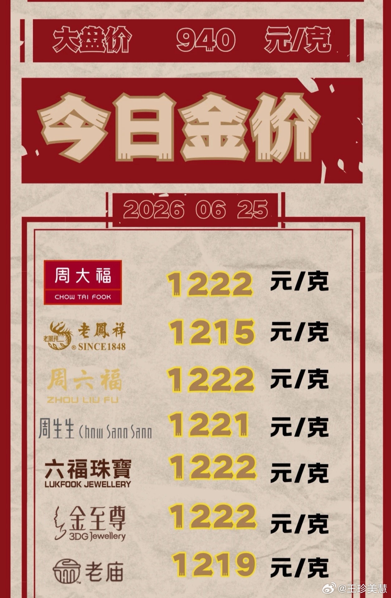 黄金跌到不敢买了现在买黄金不就等于把钱扔水里吗？有这钱你去屯显卡内存都比买黄金强
