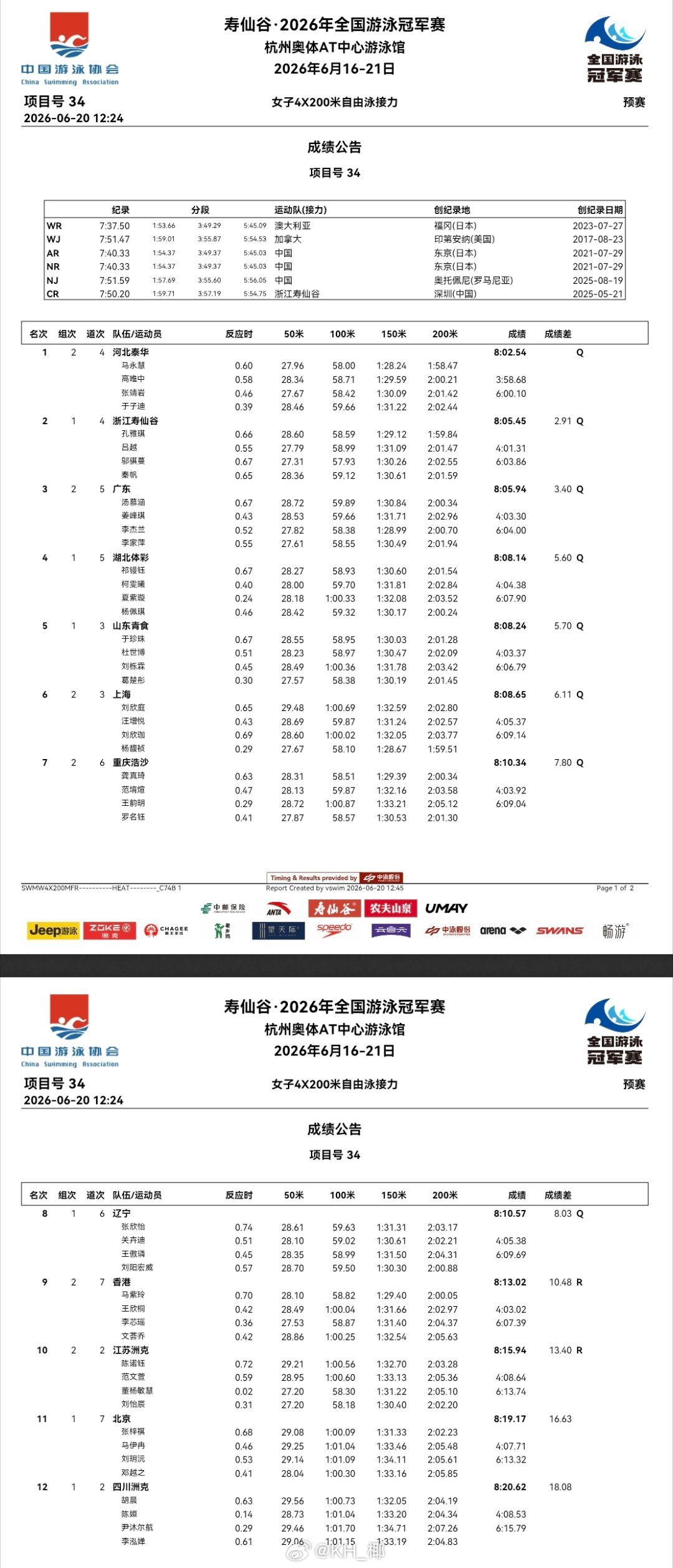 2026年全国游泳冠军赛 第五天预赛成绩公告 