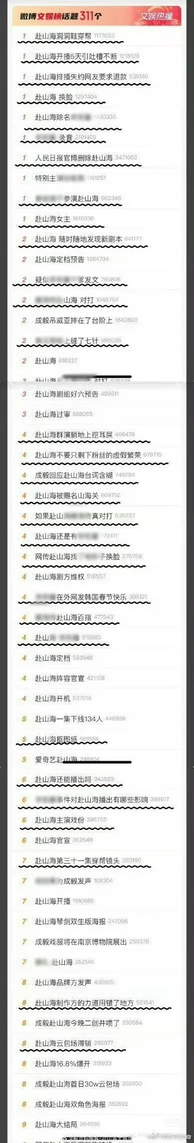 野生炸姐被抓呼吁彻查买稿方谁懂这一百多高位黑热搜的含金量…… 原来这就是不买她们