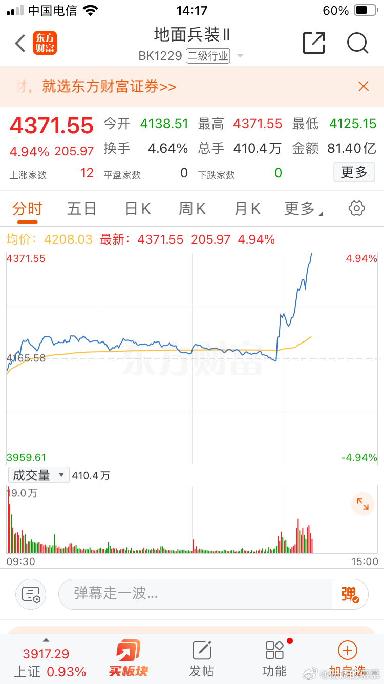 军工直线拉升，发生了什么？