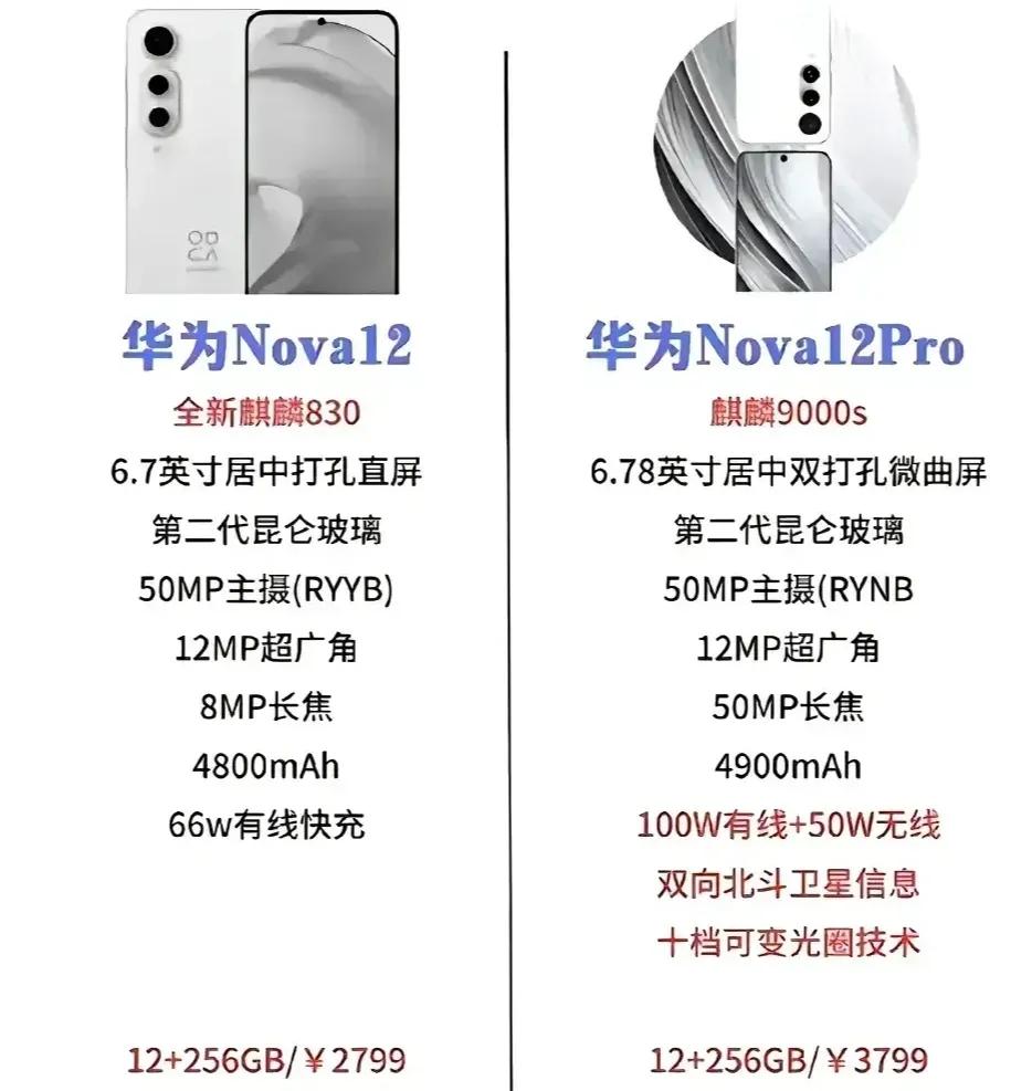 还买什么华为mate60呀，这不后悔死，nova12 Pro真的绝绝子

简单来