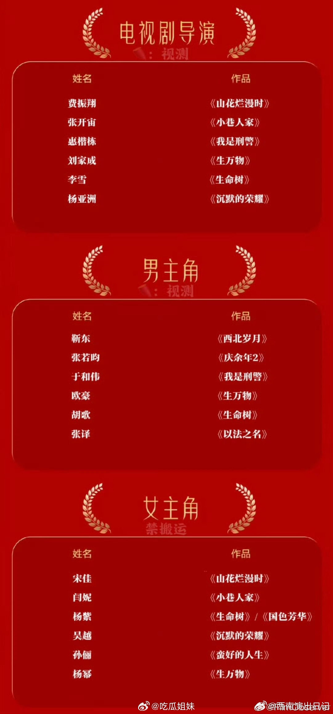 金鹰奖预测名单金鹰奖预测提名名单 金鹰奖预测名单 金鹰奖最佳男主角候选