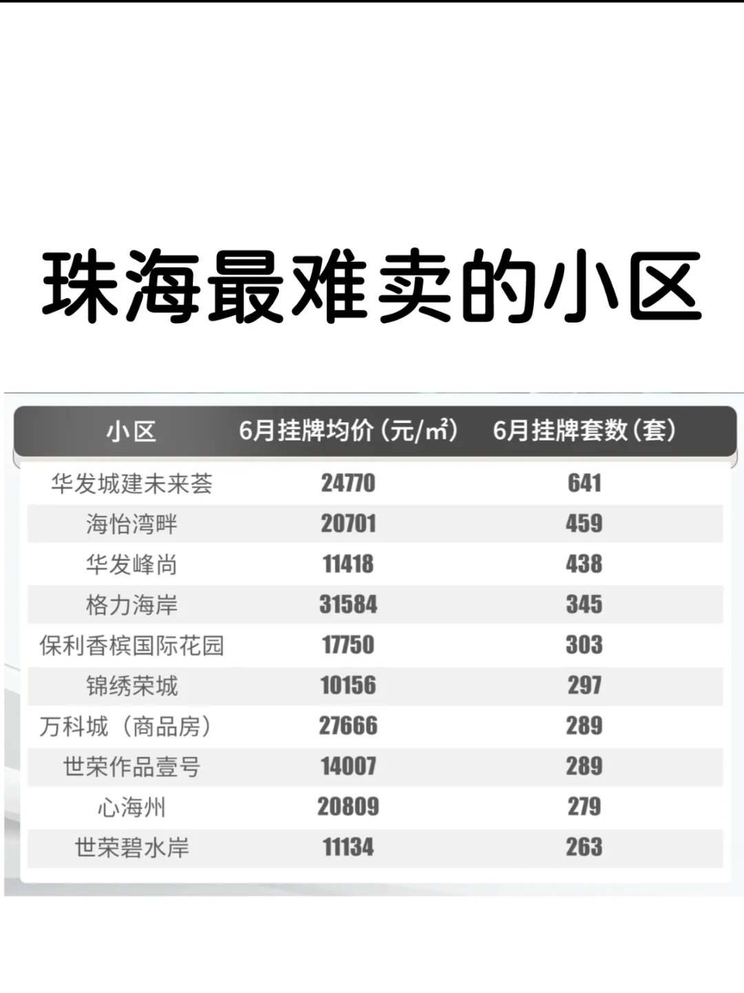 天啊！珠海最难卖的小区！