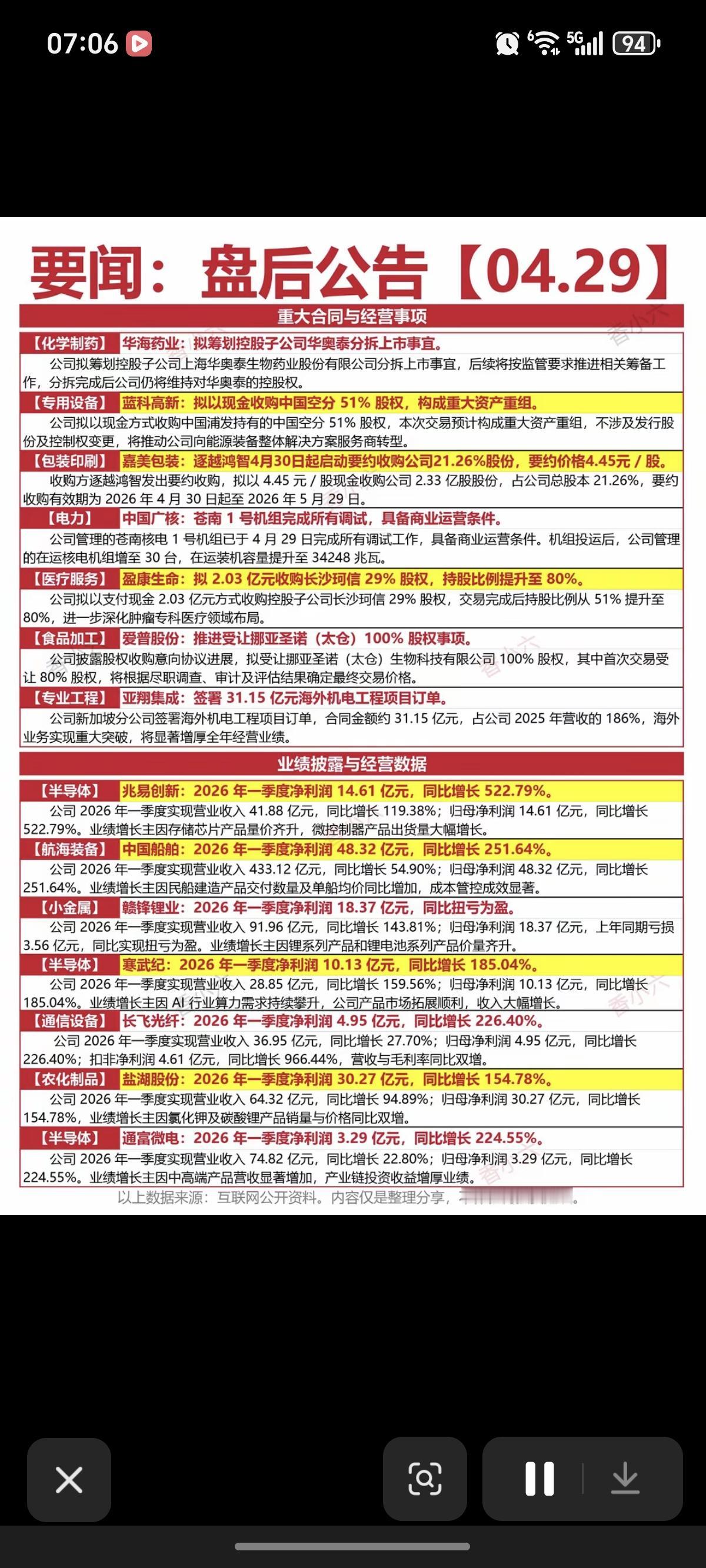 4.30周四  财经热点+上市公司公告

1.重大合同
2.经营事项
3.业绩，