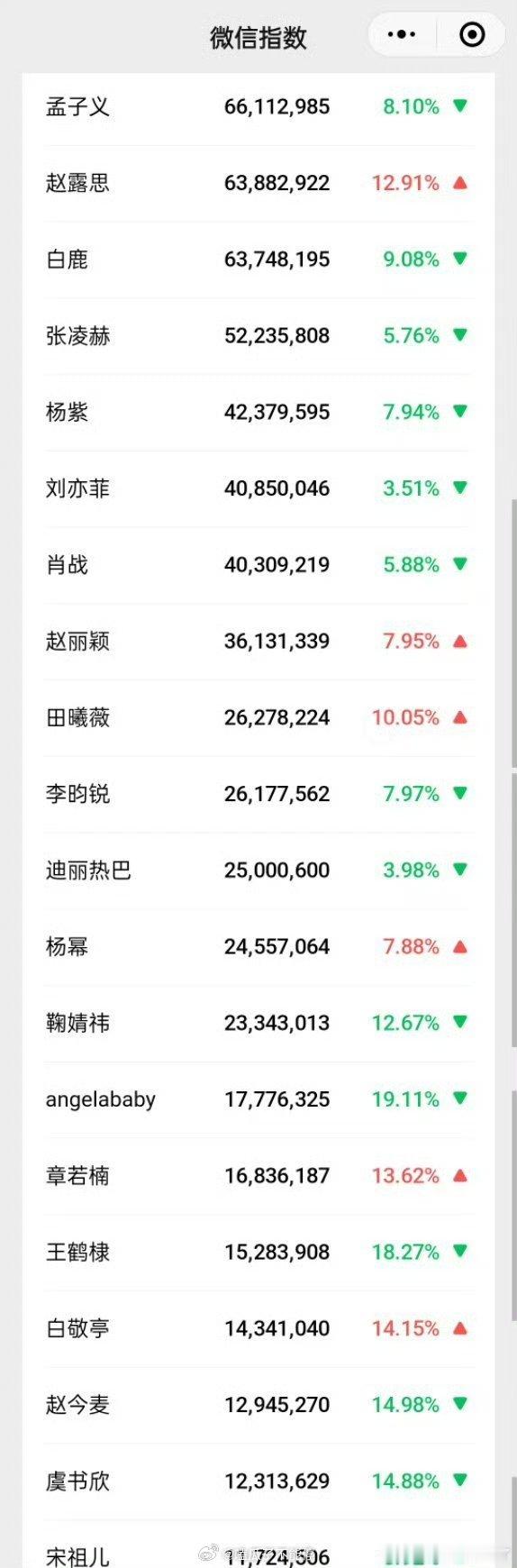 孟子义微指播连续多天登顶 