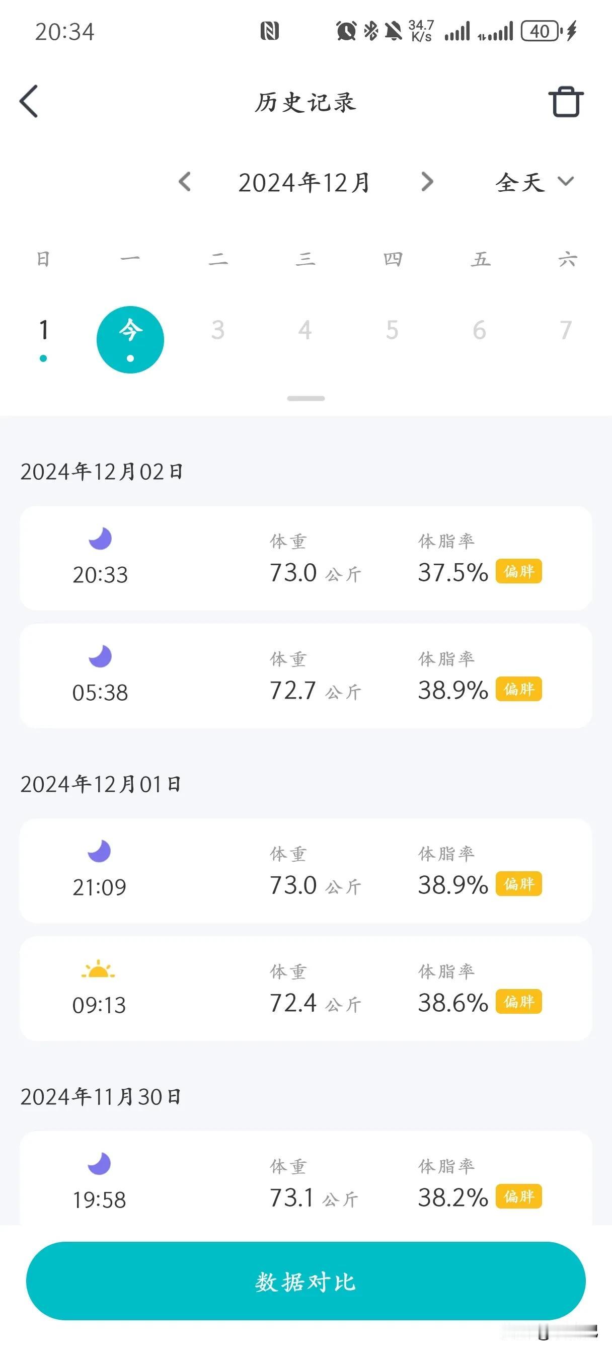 减肥
早上体重:145.3
晚上体重:145.9
可能白天吃菜的原因，体重还是没