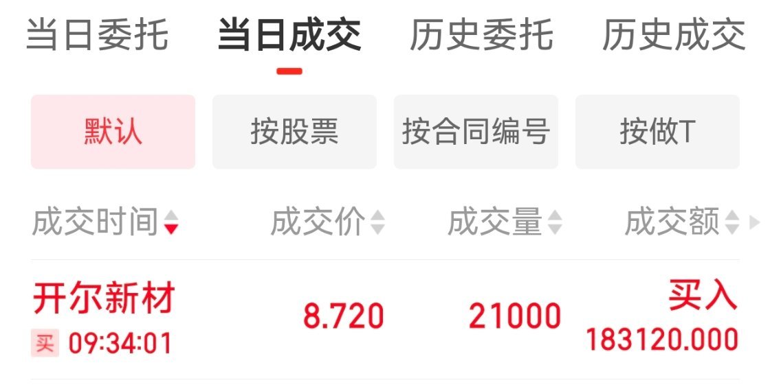 个人笔记更新：今日新增一只：开尔新材！ 