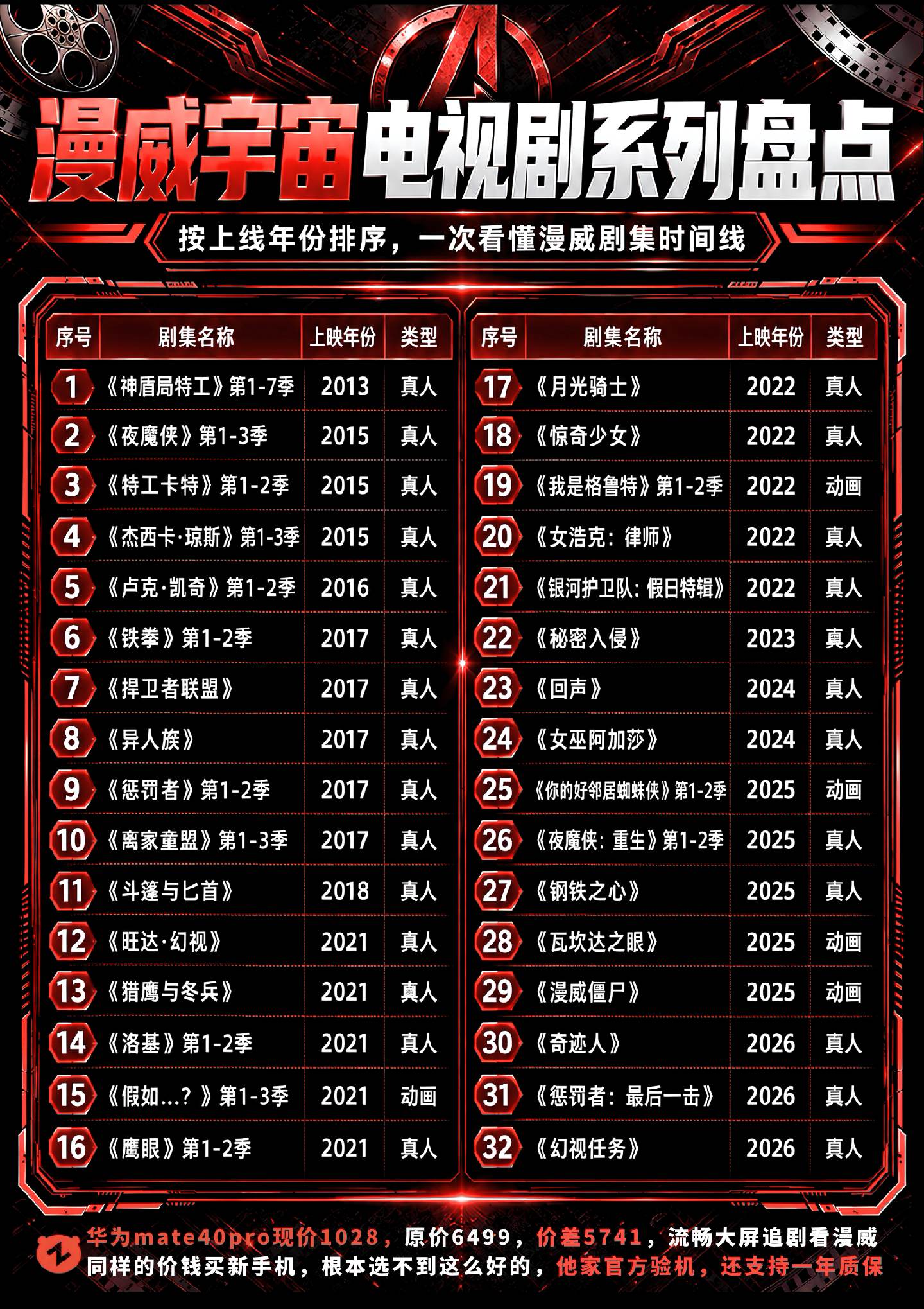 漫威宇宙超全剧集系列盘点！快码住这波追剧攻略！