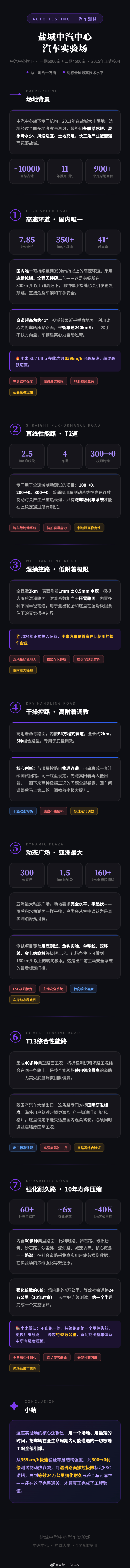 小米YU7雷军直播测试 场地介绍部分的直播总结，用小米自带的笔记工具转译的哈，a