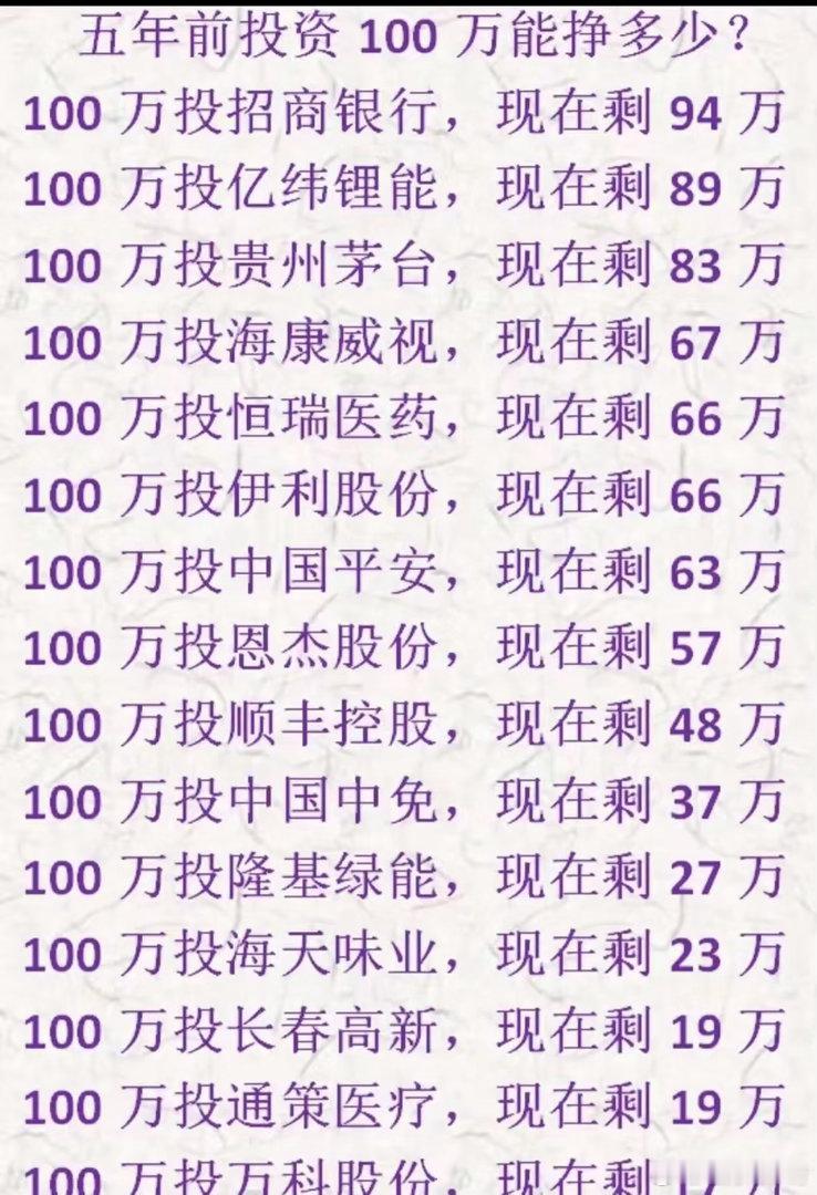 就说这些哪个不是当年的浓眉大眼？全村的希望？现在的浓眉大眼是啥？许家印王健林王石