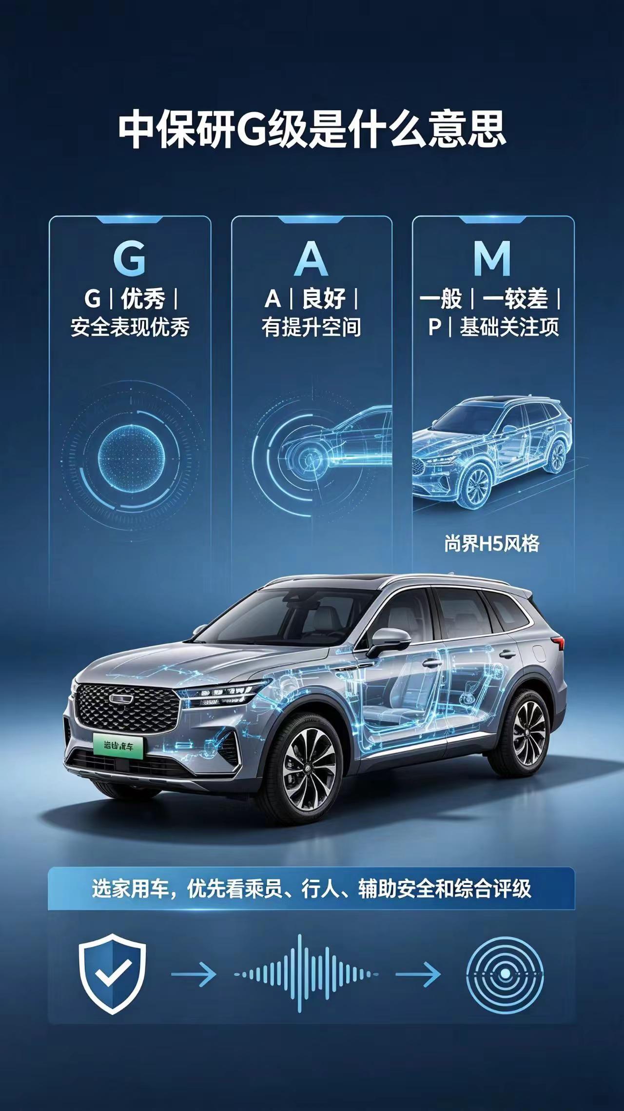 横向对比！中保研4台SUV安全成绩一览不吹不黑，看中保研实测数据说话。四车横评，