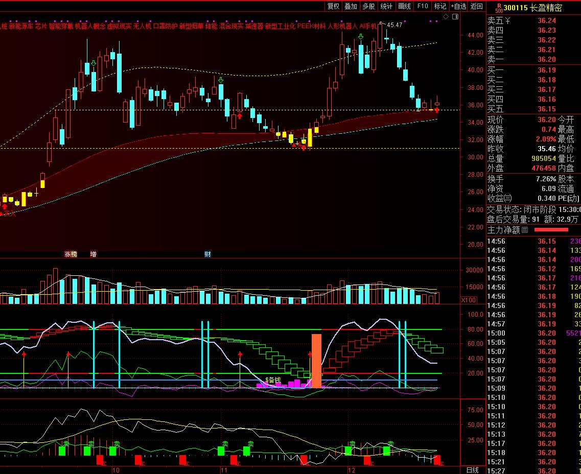王力宏成都演唱会给人形机器人再添一把火，宇树科技的人形机器人给王力宏伴舞卡点明晰