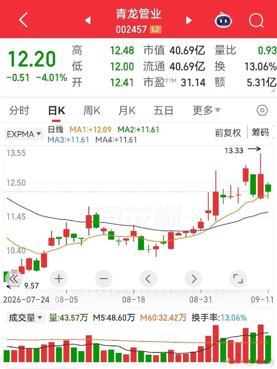 炸板次日走势规律！11只案例总结干货今天拿11只涨停炸板个股，给大家总结一套真实