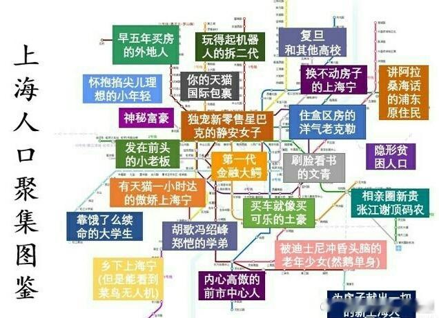 分享图片 ​​​