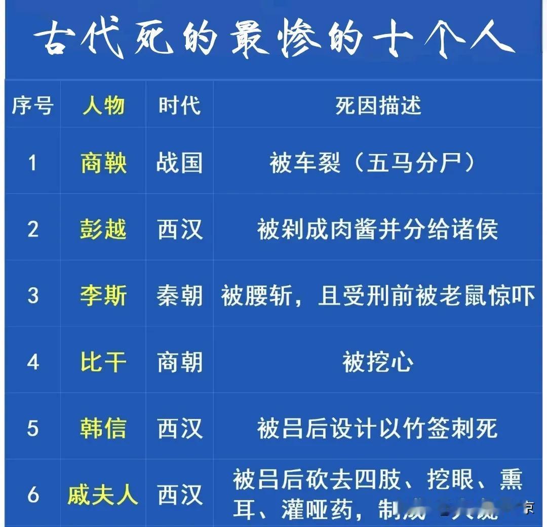 古代死的最惨的十个人
中国古代的酷刑
科帕⊙▽⊙...
历史上最恶毒 令人感叹的