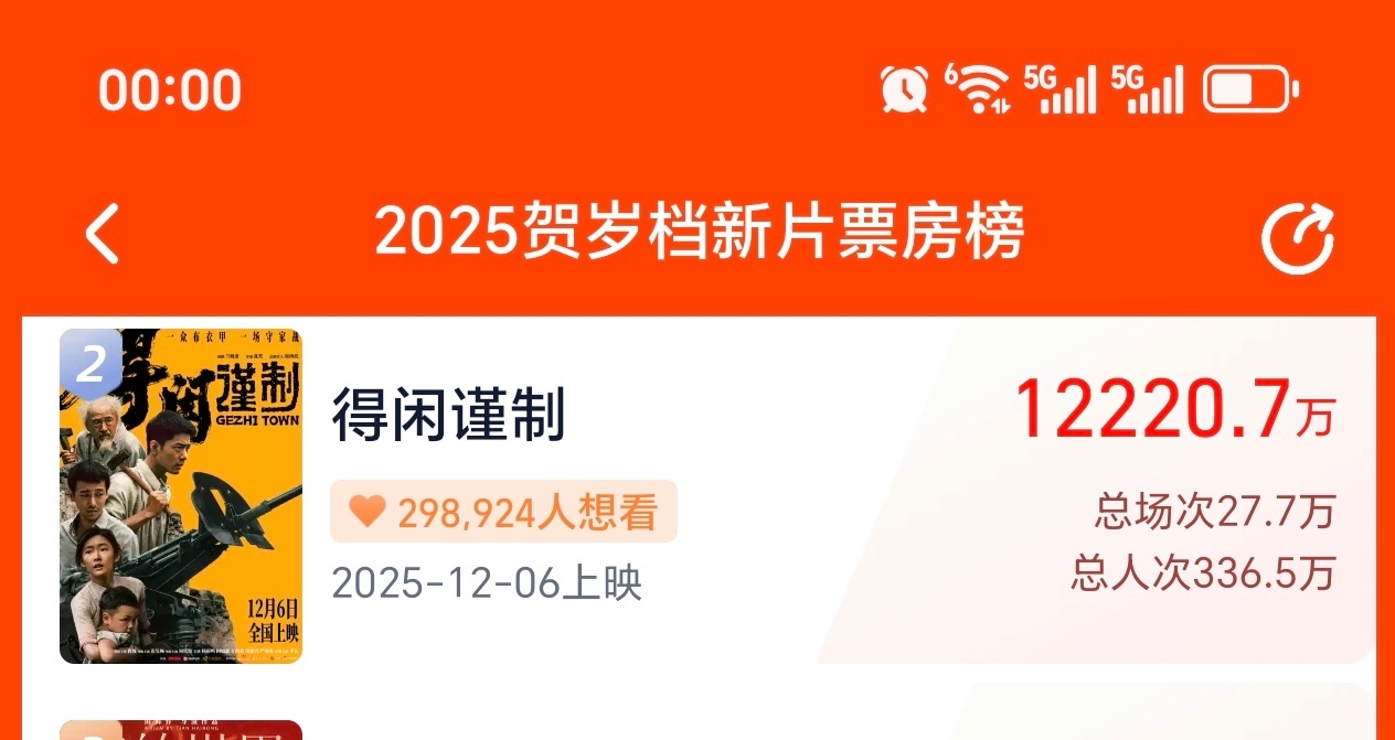记录一下现在是10220.7万，白天见 今天预售最后一天了，1.5上不封顶！