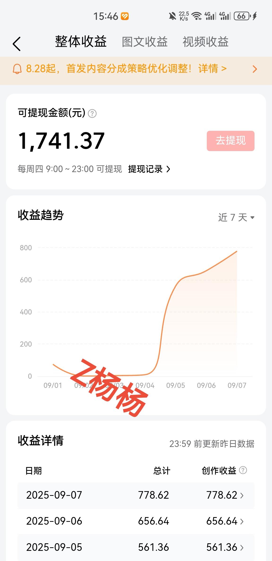 最近3天我在头条的写作总收益达到了2000元。

连续3天收益超过了500元，很