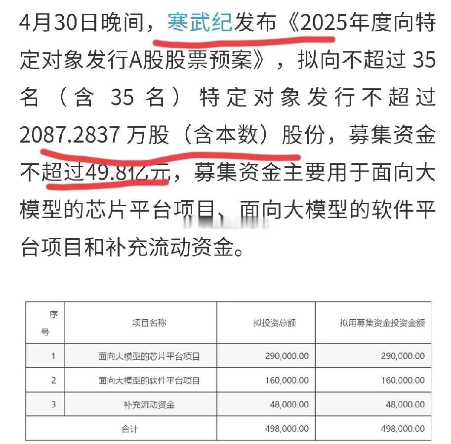 终于等到你，还好我没放弃！这句话很适合持有寒武纪的投资者们，今天晚上，寒武纪发布